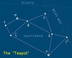 Scorpius and Sagittarius