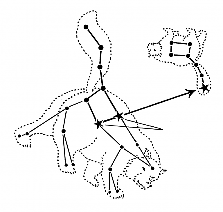 constellation-ursa-major-information-images