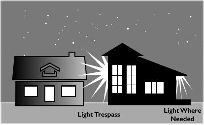 Principles of Good Outdoor Lighting – Pajarito Environmental Education