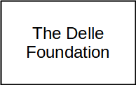 Delle Foundation logo