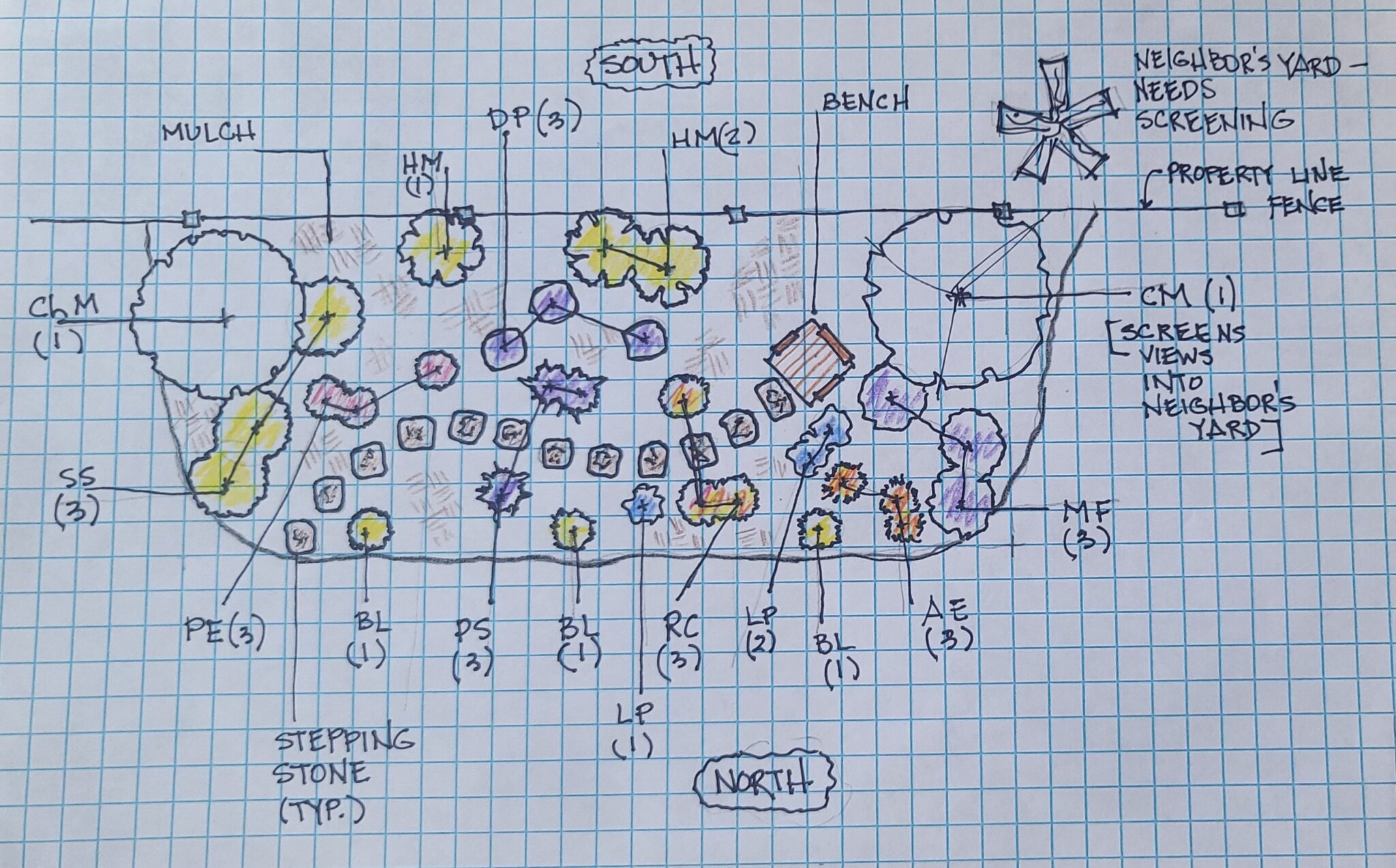 Some thoughts on how to design your pollinator paradise – Pajarito ...